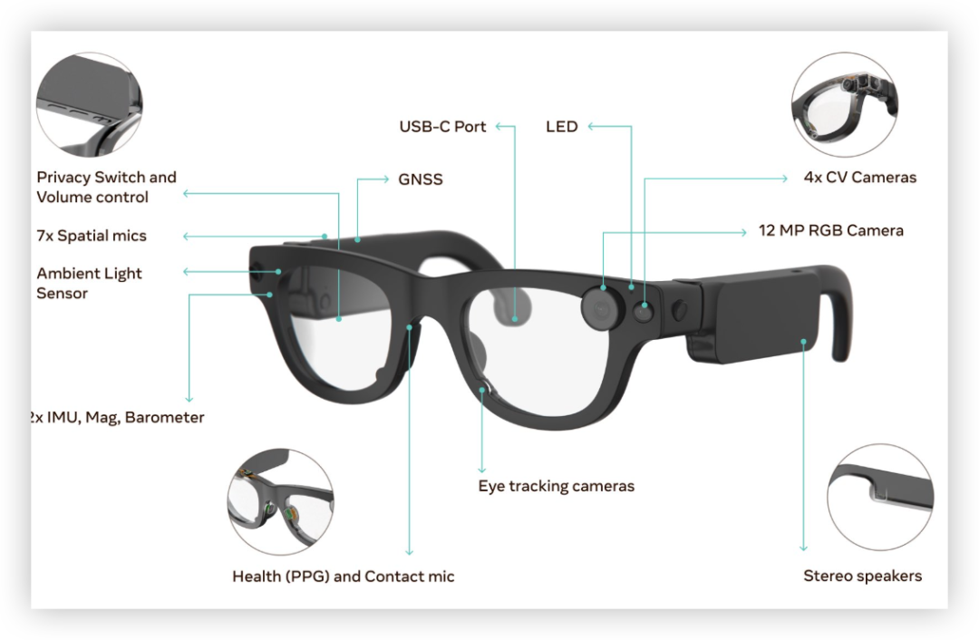 Meta 推出新一代 AR 眼镜 Aria Gen 2:未来交互方式的新起点!