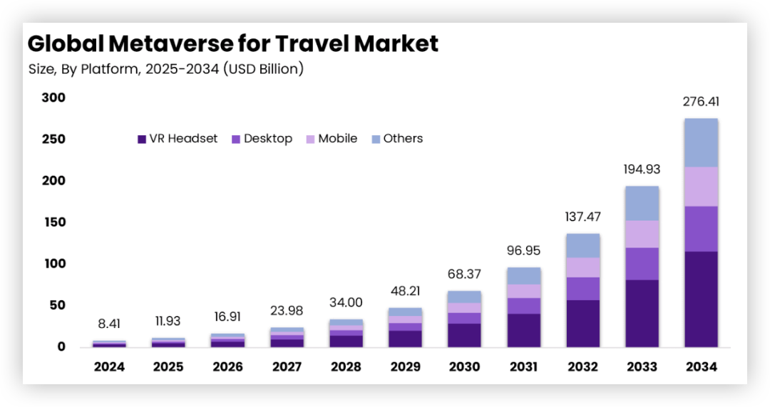 元宇宙旅行：一场即将颠覆你世界观的虚拟冒险，你准备好了吗？